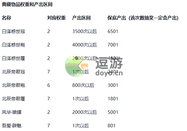 天涯明月刀手游第四期天衣典藏保底分享