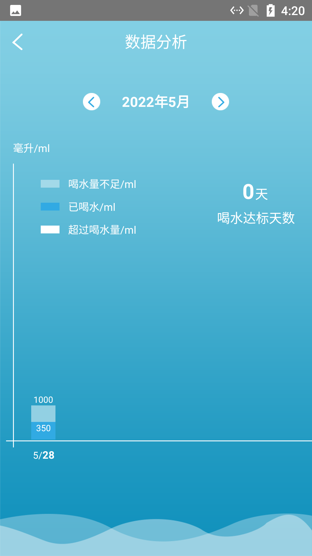 熊熊养成好习惯手机客户端v1.0.0下载