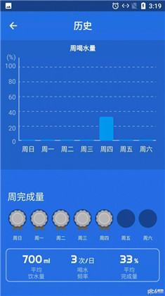 海豚喝水提示闹钟安卓版