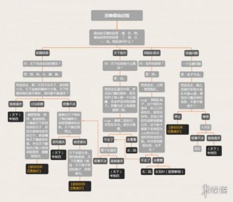 《探灵》天下篇怎么过 天下篇过关思路