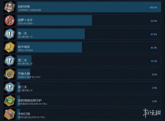 《节奏快打》成就有什么 游戏全成就奖杯一览