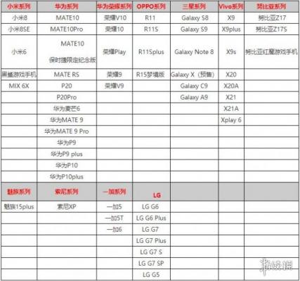 《百分之一》什么手机能玩 适配手机型号一览