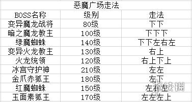 《原始传奇》boss分布怎么样 boss分布介绍