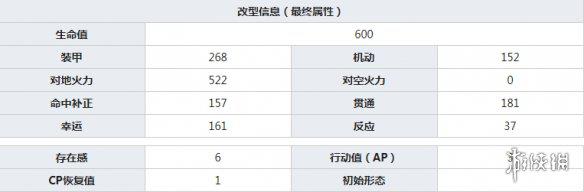 《灰烬战线》KV1怎么样 KV1强度介绍