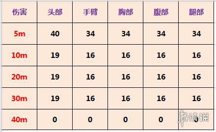 《使命召唤手游》KEM-262强不强 霰弹枪KEM-262强度介绍