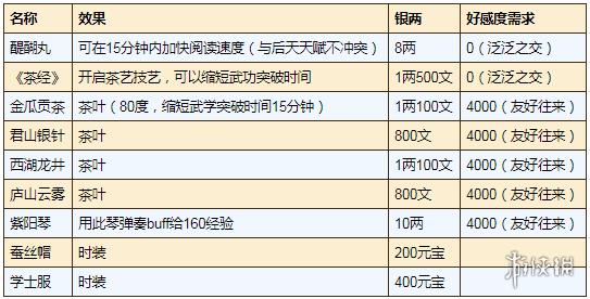 《烟雨江湖》紫阳书院怎么开 紫阳书院加入方法