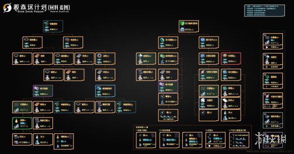戴森球计划材料怎么生产游戏主要材料生产线一览