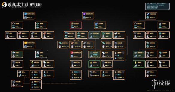 戴森球计划材料怎么生产游戏主要材料生产线一览