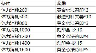 《影之刃3》3月17日更新前瞻 500万庆祝活动黑暗无情UP