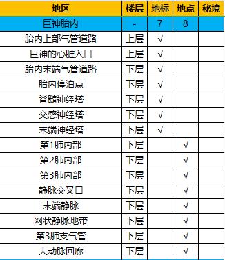 《异度神剑：终极版》巨神胎内全地图探索一览