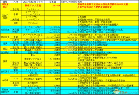 《异度神剑：终极版》各种HP回复方式一览