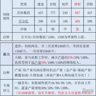 《江南百景图》秦南归珍宝怎么搭配 秦南归珍宝搭配推荐