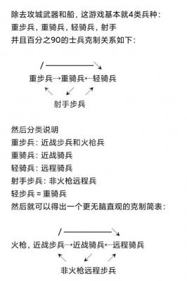 《帝国时代3决定版》兵种怎么克制 兵种克制全解