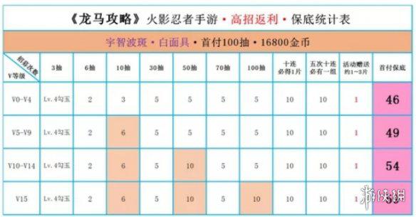 《火影忍者手游》高招返利活动一览 高招返利活动怎么玩