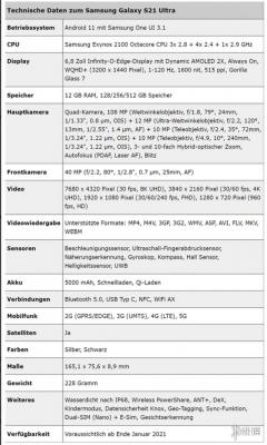 三星S21Ultra参数配置怎么样 三星S21Ultra参数配置介绍