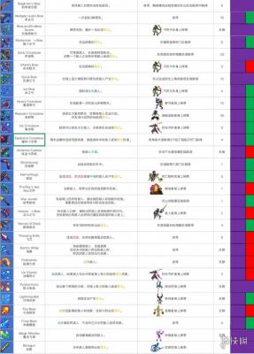 《重生细胞》远程武器有哪些 远程武器大全汇总