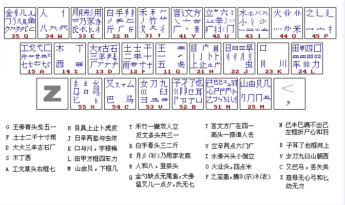 五笔字根表 2.0软件截图（2）