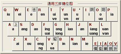 三拼输入法 1.7.01软件截图（3）