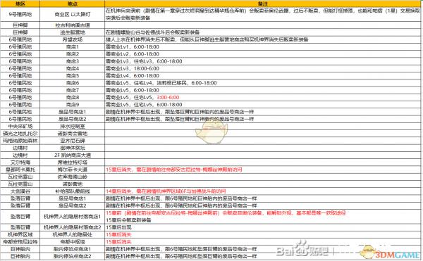 《异度神剑：终极版》所有商店位置一览