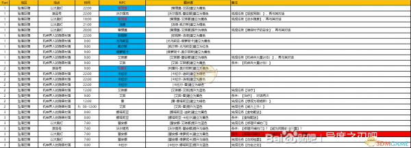 《异度神剑：终极版》隐居村落周边全NPC羁绊攻略一览