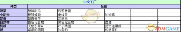 《异度神剑：终极版》中央工厂收藏道具一览 位置分享